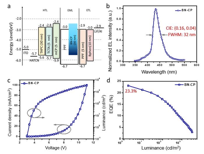 Ultranarrowband Deep-Blue MR-TADF in a BN-Embedded Cyclophane for Efficient OLEDs