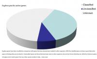 Pie Chart
