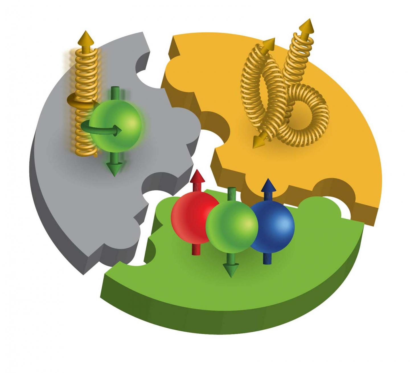 Proton Spin Puzzle