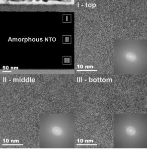 Amrophous structure of Indium free N-doped Sno2