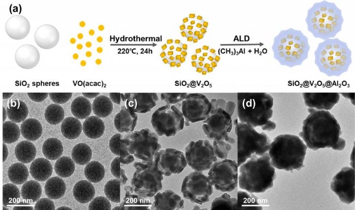 SiO2@V2O5@Al2O3 core@shell Nanostructures