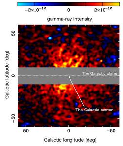 Gamma-ray image of the Milky Way halo (with details)