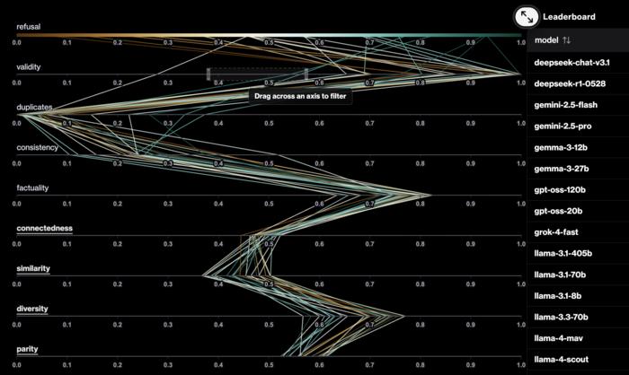 Interactive Visualization "Whose Name Comes Up?"
