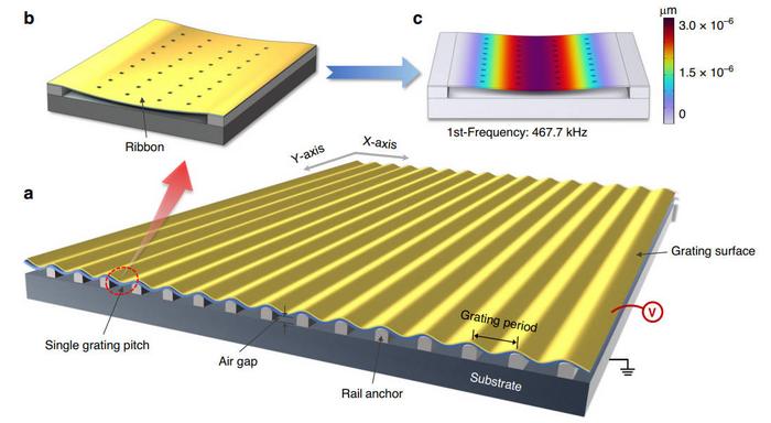 Schematic diagram of the proposed MEMS grating modulator.