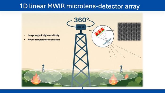Concept for next-generation infrared wildfire monitoring.