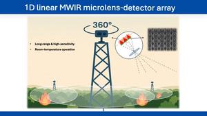 Concept for next-generation infrared wildfire monitoring.
