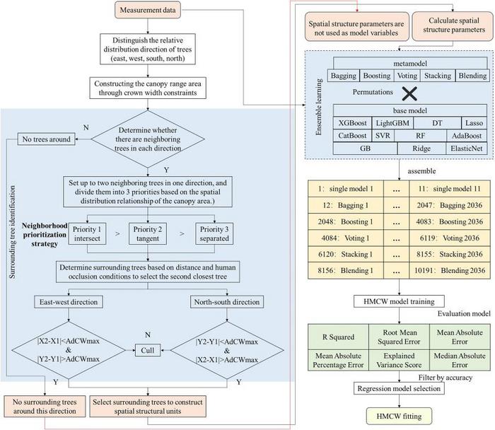 Figure 2. Workflow of the methods used in this study.