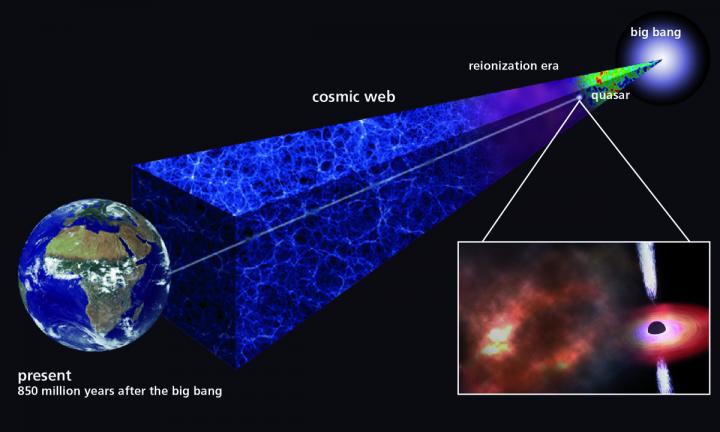 Ancient Gas Cloud Reveals that the First Stars Formed Rapidly