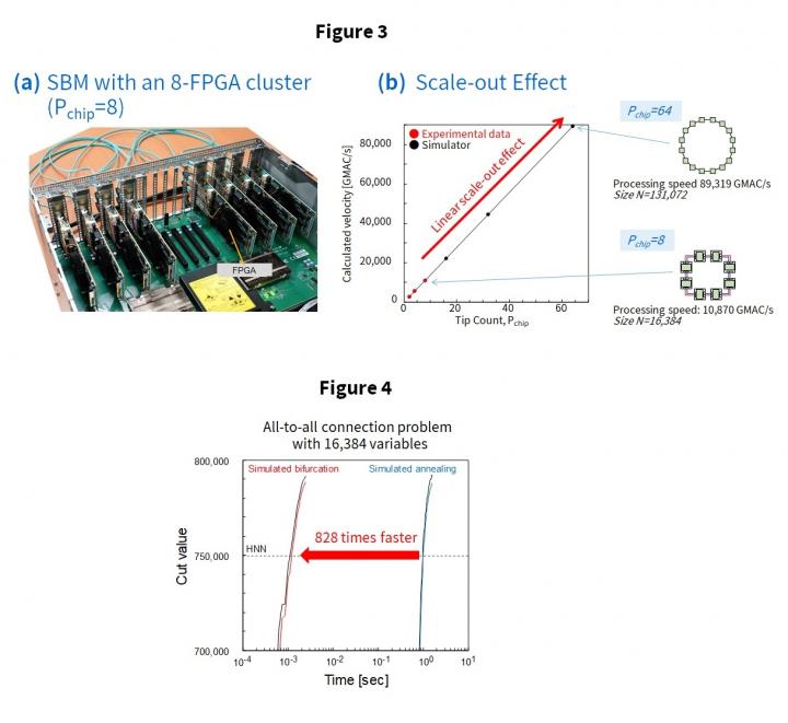 Figure 3 / Figure 4