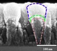 Nanoscoops (3 of 3)
