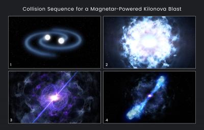 Collision Sequence