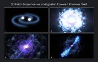 Collision Sequence