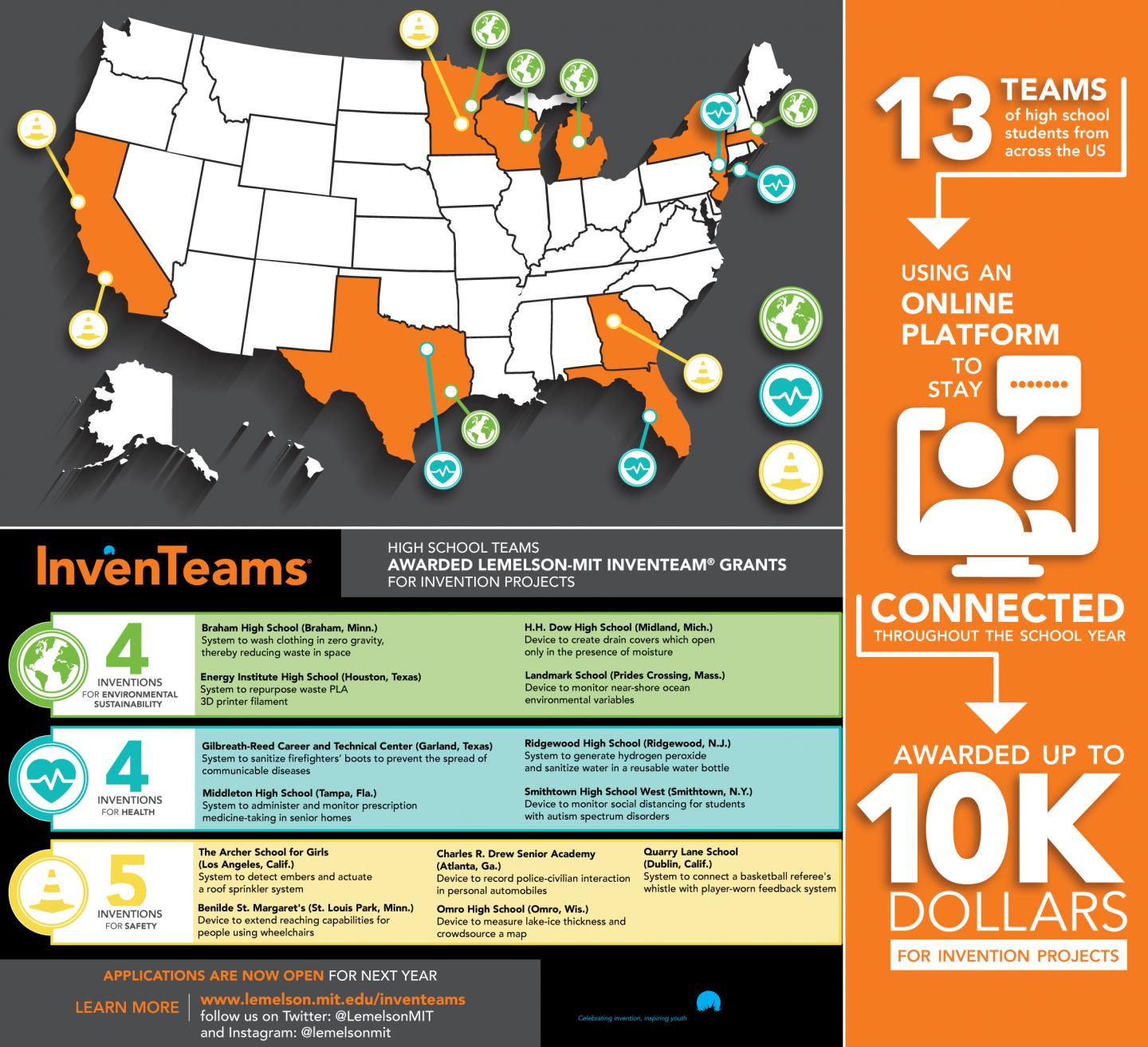 High School Teams Awarded Lemelson-MIT InvenTeam Grants