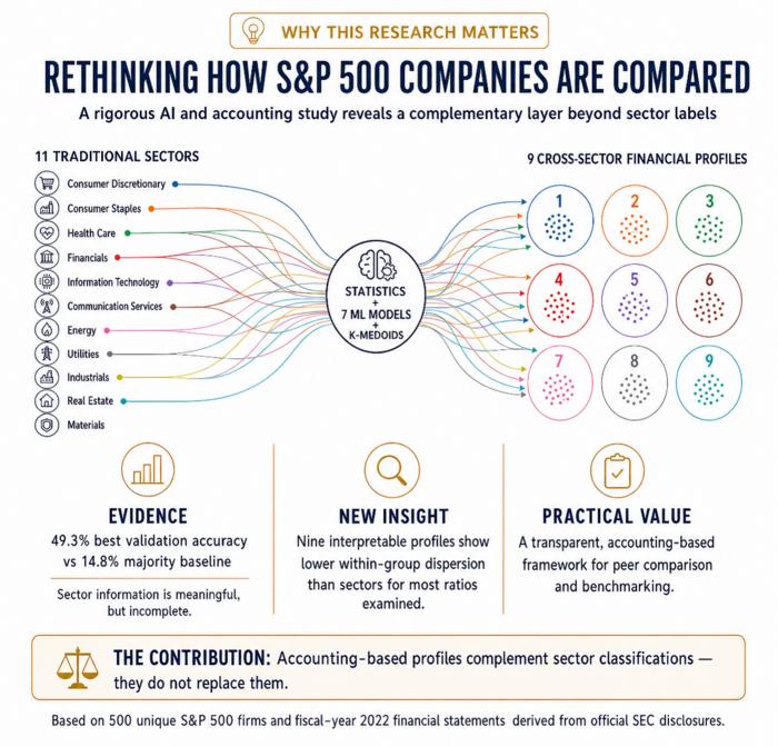 RETHINKING HOW S&P COMPANIES ARE COMPARED