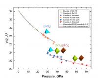 Crystal Lattice Modification