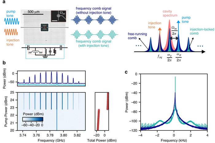 Optomechanical generation of a microwave frequency comb and its injection locking.