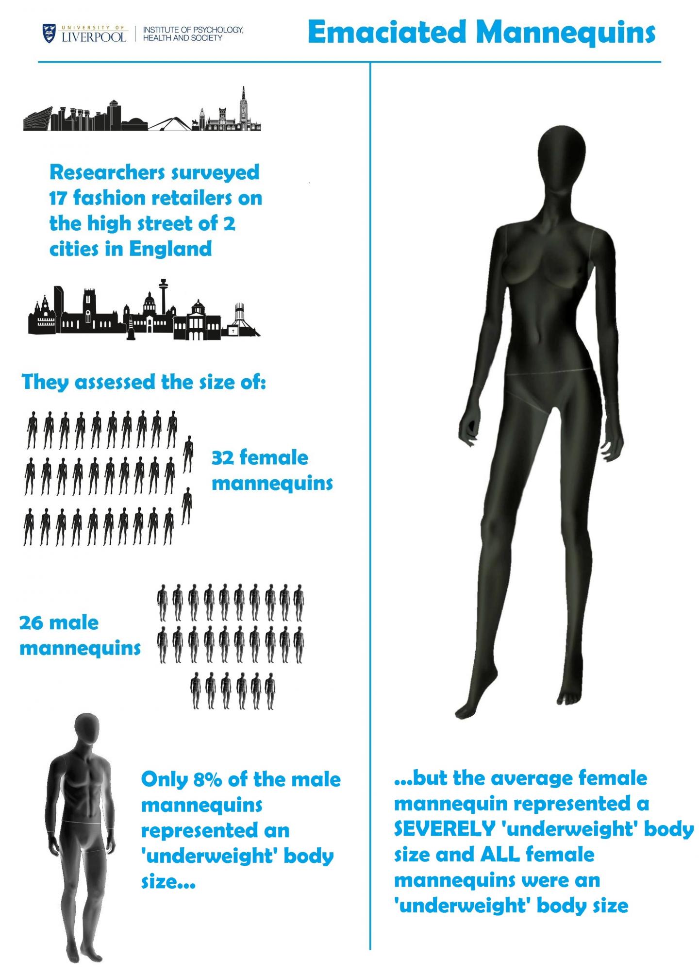 Infographic