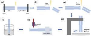 Sensor fabrication process
