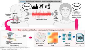 Comprehensive overview of the proposed wearable SSI system.