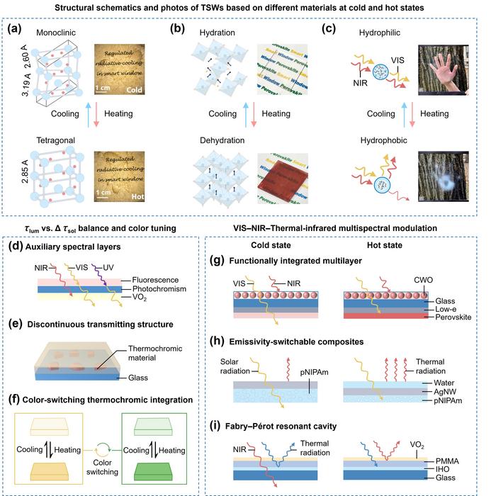 Introduction to TSWs and approaches to improve their optical properties