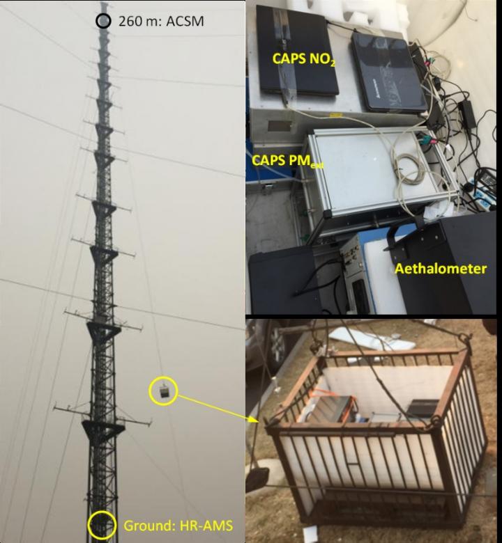Observation System