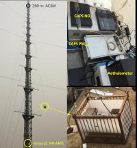 Observation System