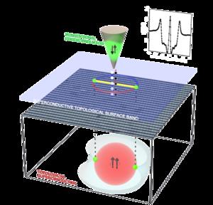 Schematic of the new Andreev scanning tunneling microscopy technique
