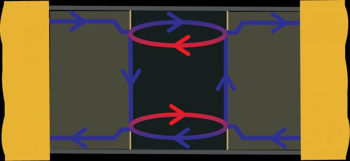 Interferometer