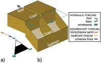 River-coast System Schematic