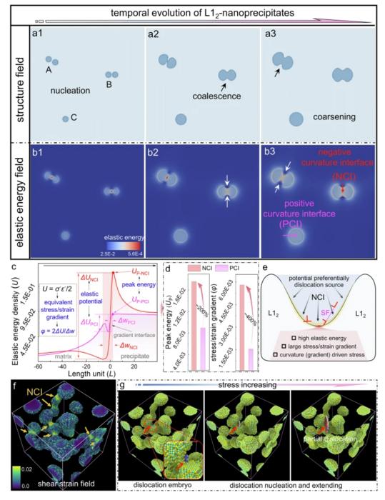 PolyU scholar develops novel cryogenic metallic materials, overcoming “cold brittleness” bottleneck to provide key materials for deep-space and deep-sea exploration