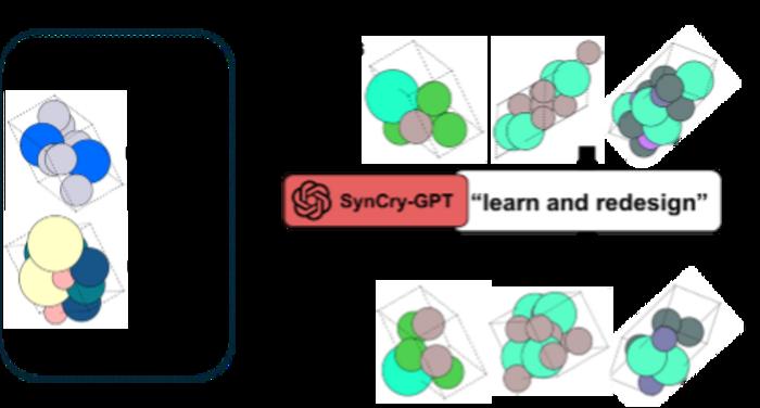 Figure 2. Schematic illustration of the materials redesign process