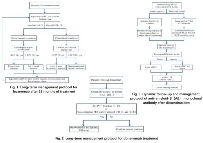 Renji Cognitive Team Releases the First Domestic and International Recommendations for Sequential-like Management of Anti-Aβ Monoclonal Antibody Therapy in Alzheimer’s Disease