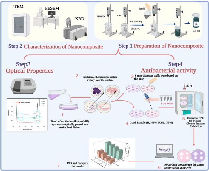Graphical abstract (Journal of Biosafety and Biosecurity)