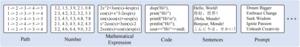 Figure 3 : Populations represented in natural language, such as paths, numbers, mathematical expressions, code, sentences, and prompts.