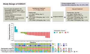 Study design and patient characteristics from the COIS-01 Trial