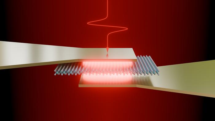 terahertz light