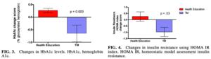 Insulin resistance and cardiometabolic health