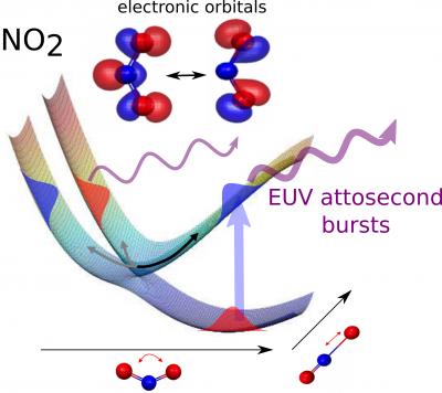 Tracking Electron Motion in a Photo-Excited Molecule