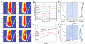 SHMFF Users Reveal a New mechanism for Abnormal Voltage Attenuation of P2-type Layered Oxide Cathodes