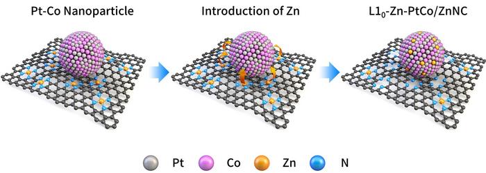 Designing the Heart of Hydrogen Cars with AI... Development of Next-Generation Super Catalyst​