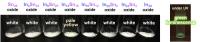 Figure 3. Differences in Optical Proprties