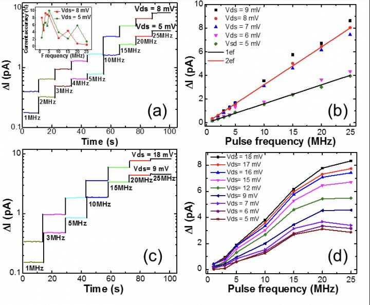 Figure 2: