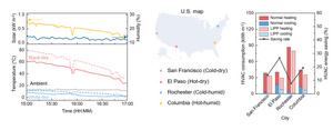 Figure 2. (Left) Radiative cooling effect of white porous material maintaining a lower temperature than ambient air in an actual outdoor environment, and solar heating effect of black porous material exhibiting a higher temperature than ambient air.