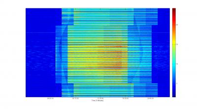 Energy Usage Patterns Over 1 Year
