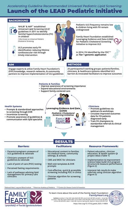 Accelerating Guideline Recommended Universal Pediatric Lipid Screening: Launch of the LEAD Pediatric Initiative