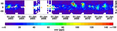 MIPAS Data Confirm the Correlation