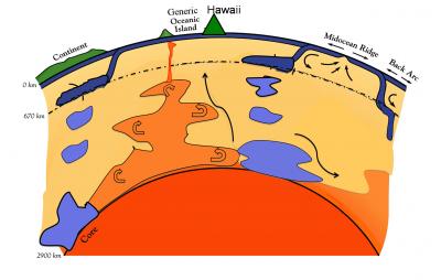 Ancient Magma