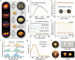 Figure 2. Reversible phase transitions among α-, β-, and G-ETP2SbCl5 for recyclable repurposing.