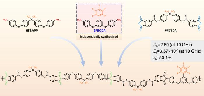 Synthesis and structure of fluorinated polyimide (FPI) with pentafluorophenyl side group