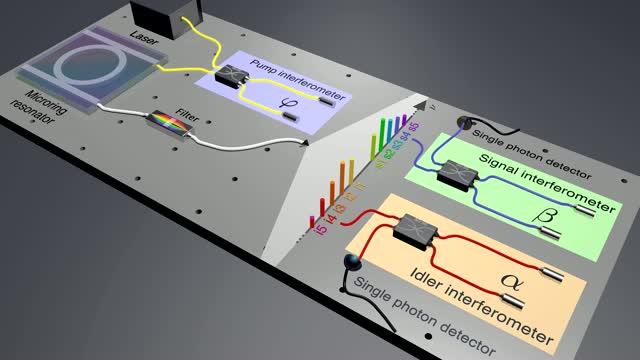 On-Chip Frequency Combs for Scalable, Complex Quantum State Generation